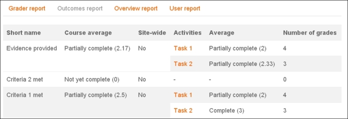 Outcomes report