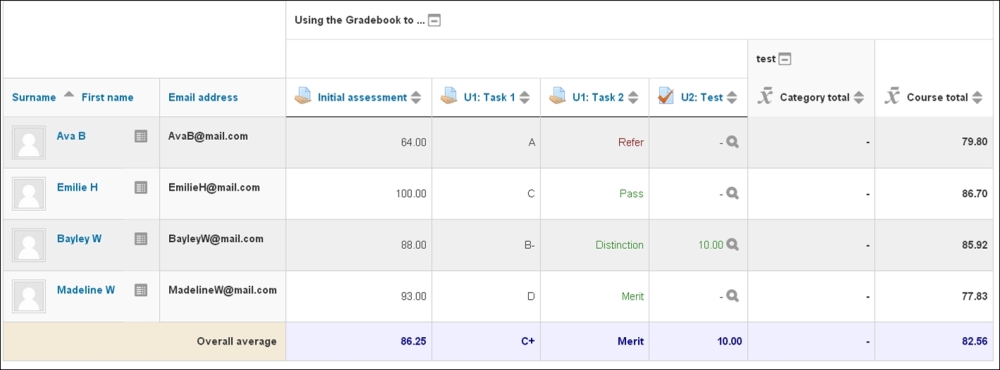 Getting to the Gradebook