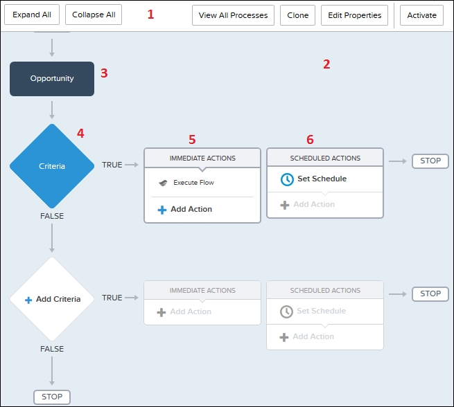 An overview of the Process Builder user interface