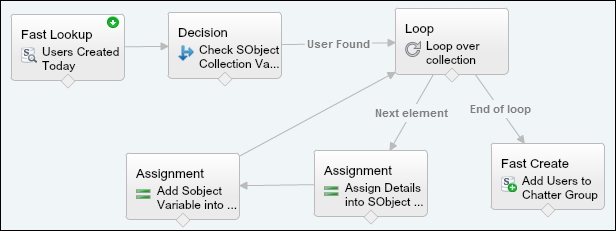 Hands on 7 – creating schedule jobs using a Flow