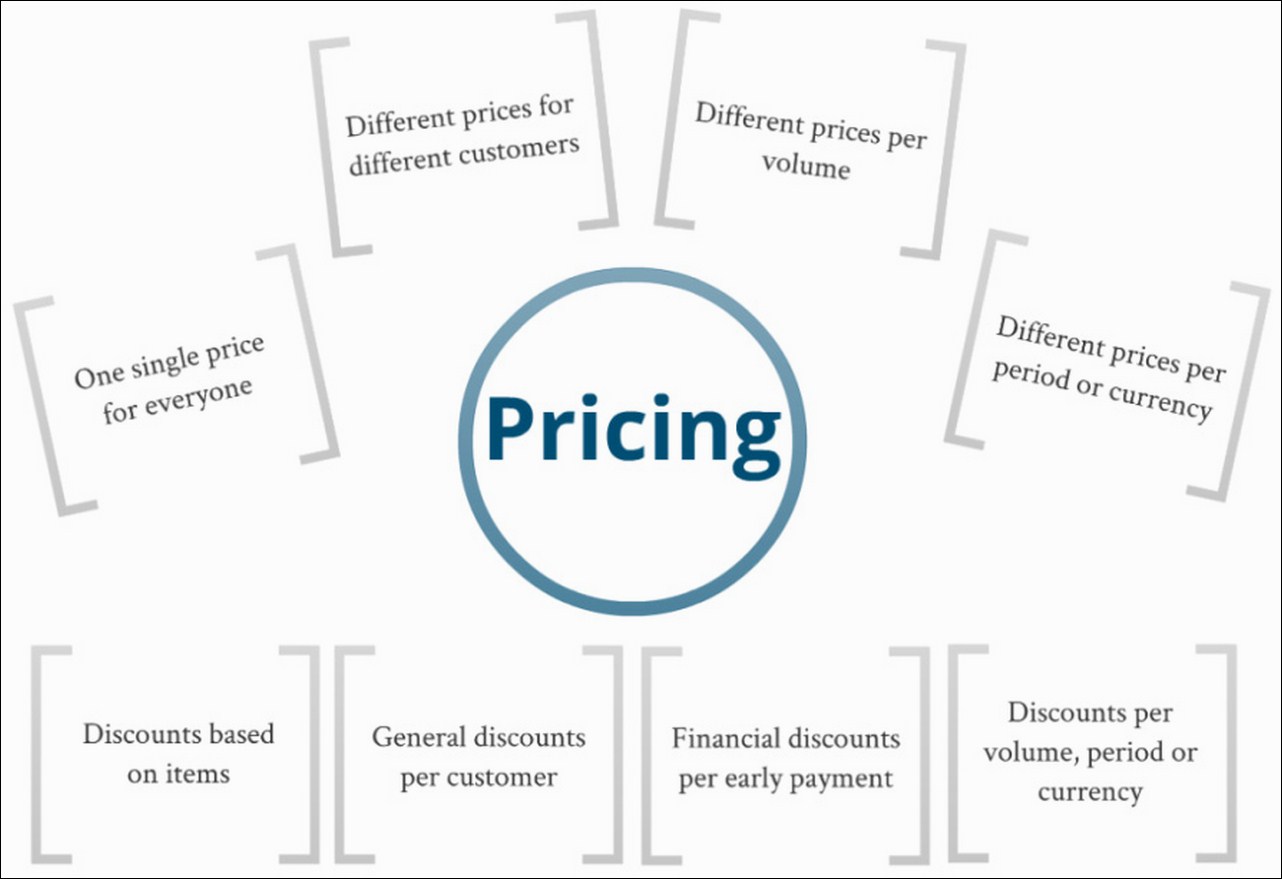 Pricing