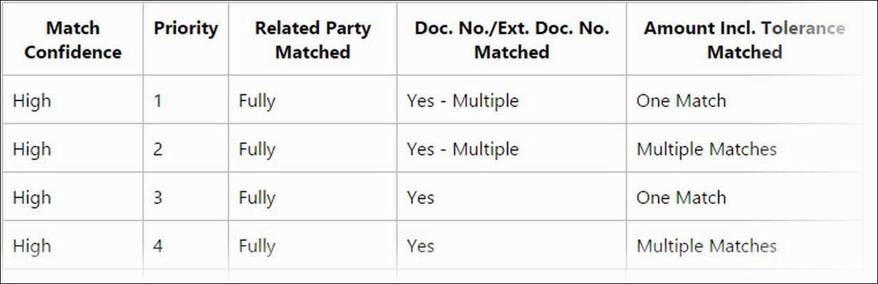 Payment application rules