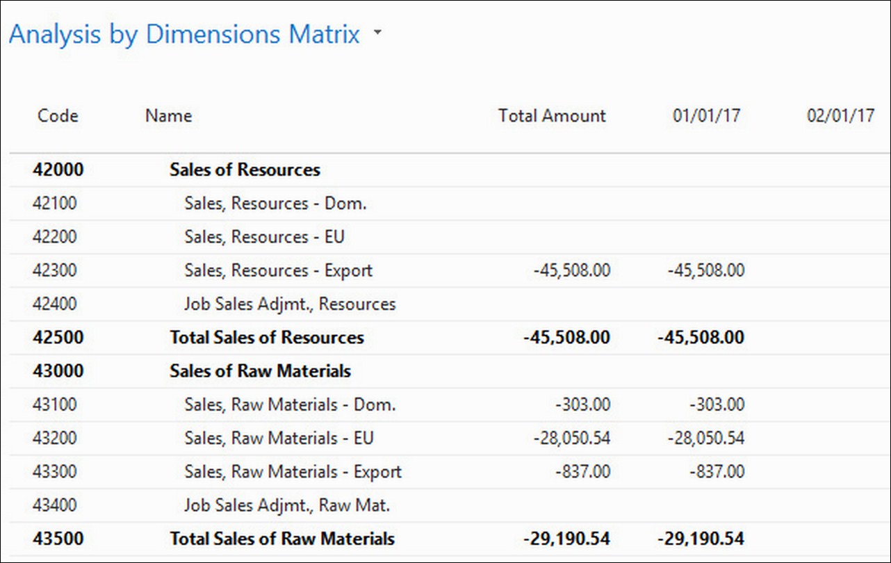 Analysis by dimensions