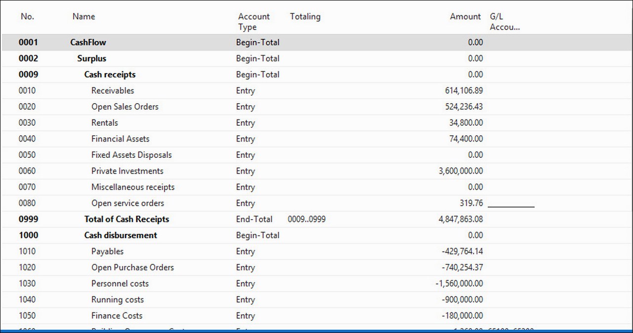 Cash flow management setup