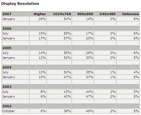 Screen Resolution Compatibility