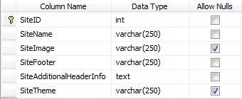 Basic site settings