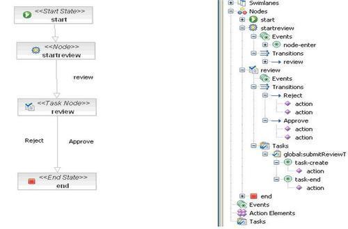 The second option: Using the JBoss jBPM process designer