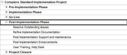 Post implementation