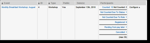 Tracking registrations using the dashboard