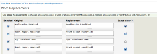 Other side of the coin: Applying for grants