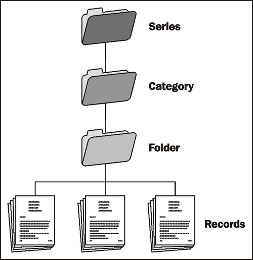 Components of the File Plan
