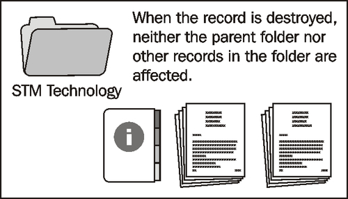 Disposition example — application at the record level