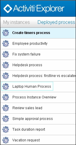 A process with the Activiti Explorer