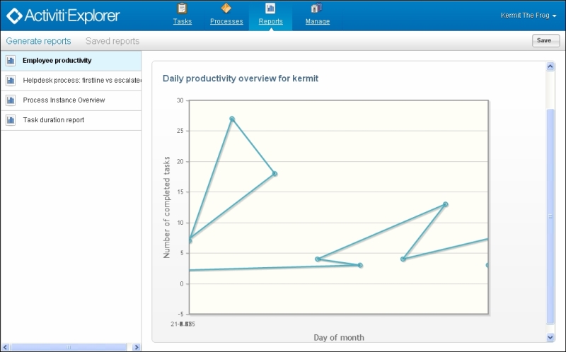 Time for action –­ reporting using the Activiti Explorer