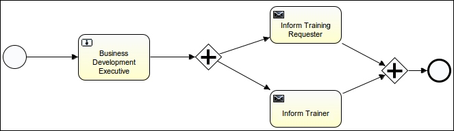 Time for action – deploying the process