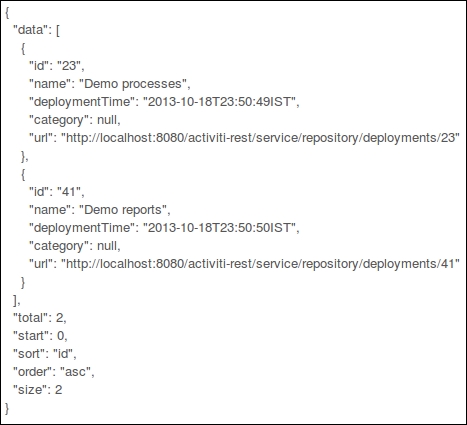 Time for action – working with Repository APIs as REST