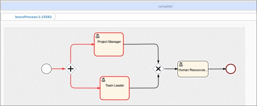 Time for action – implementing a parallel gateway