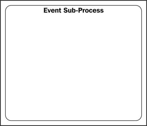 Event Sub-Process