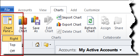 System Charts