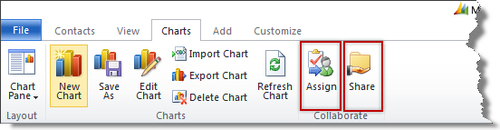 Assign and Share Charts