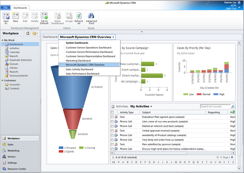 System Dashboards