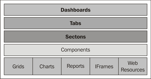 Creating Dashboards