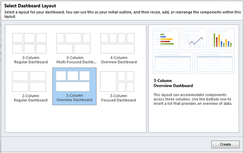 Creating Dashboards