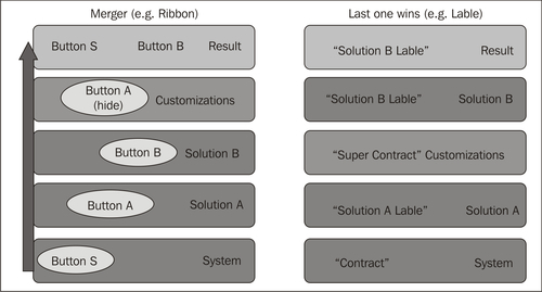 Conflict resolution