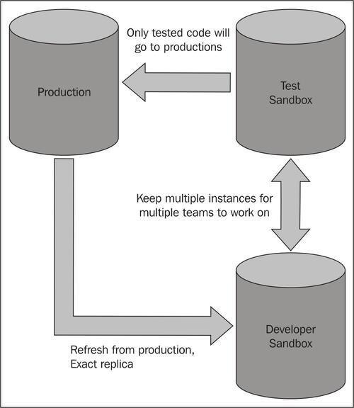 Sandbox