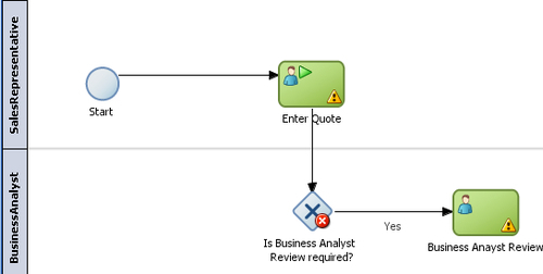 Create a Condition Switch