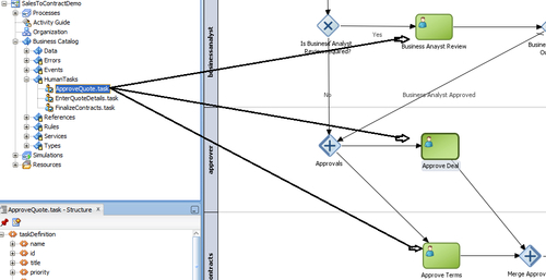 Extending Human Tasks