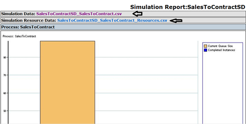 Creating Simulation Reports