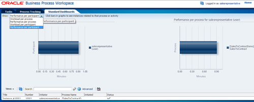 Working with Standard Dashboard