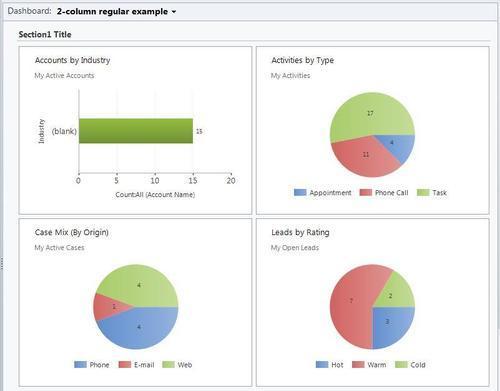 2-Column Regular Dashboard