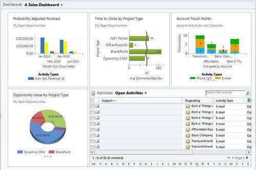 Sales Dashboard