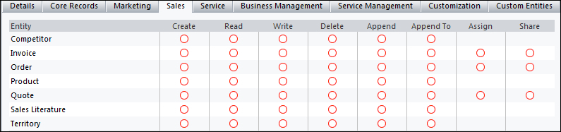 Customizing the existing security role