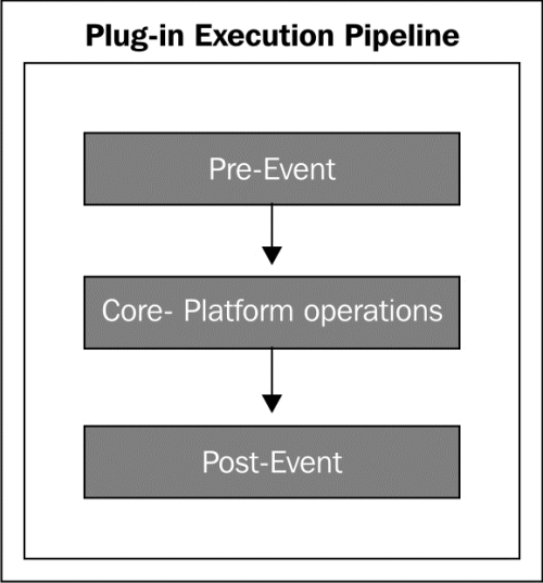 Plugin events