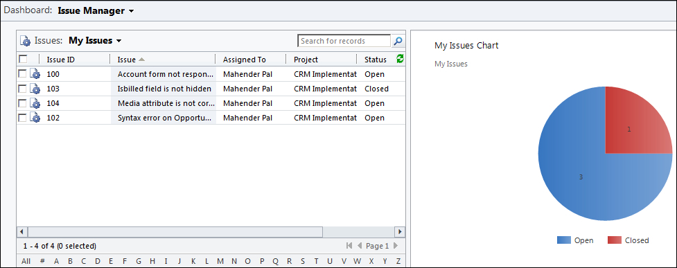 Introduction to charts in Microsoft CRM 2011