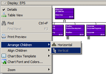 Enterprise Project Structure (EPS)