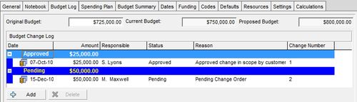 Budget Log