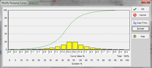 Resource curves