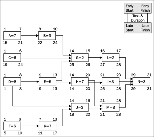 The scheduling algorithm