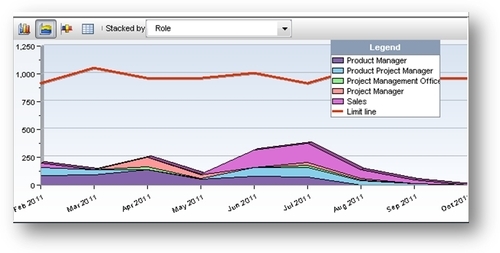 Frame D—Resource and Role Usage