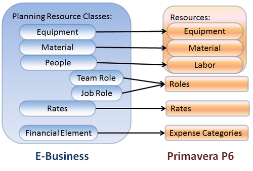 E-Business Suite