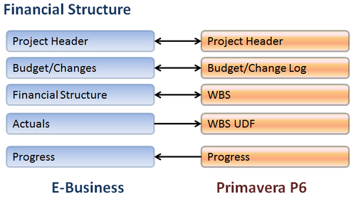 E-Business Suite