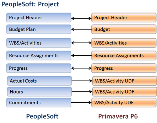 PeopleSoft