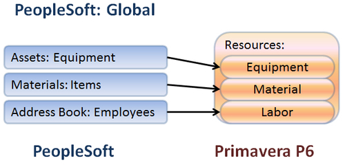 PeopleSoft