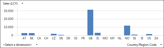 The Show as Chart option