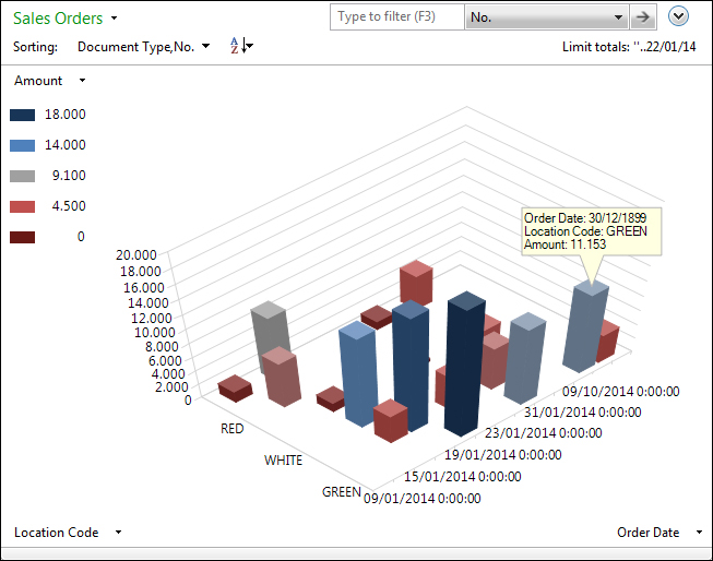 Business Intelligence and KPIs