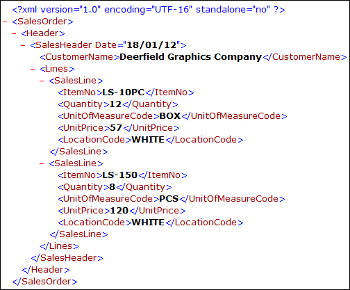 The document structure